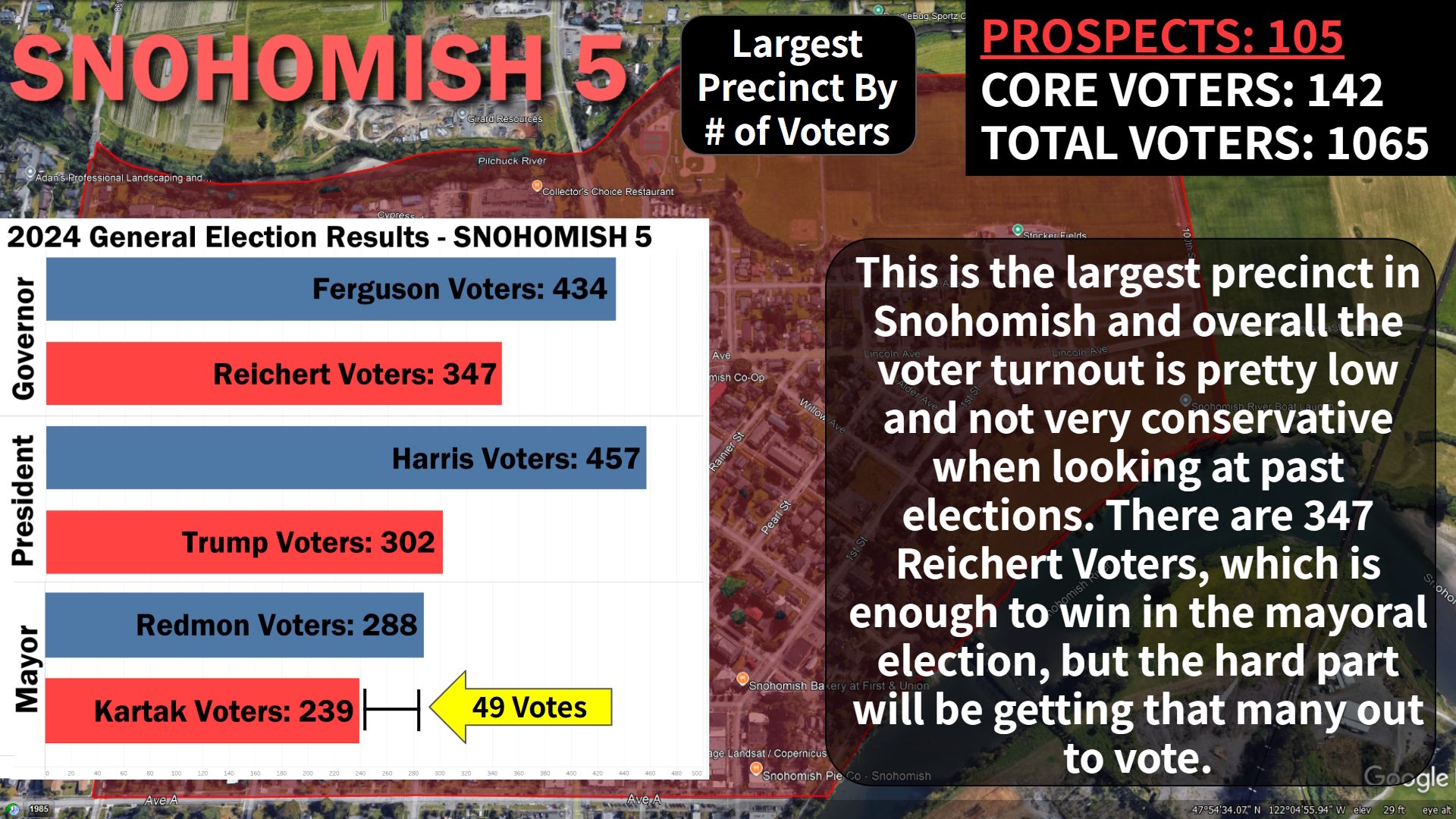 SNOHOMISH 5 — Largest precinct: 105 prospects, 142 core voters identified